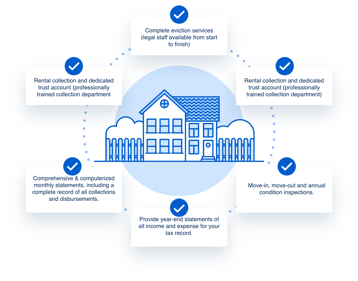 Benefits of a Property Manager